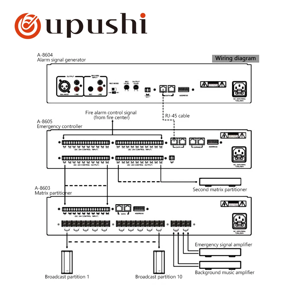 OUPUSHI A-8605 Emergency controller 20 fire