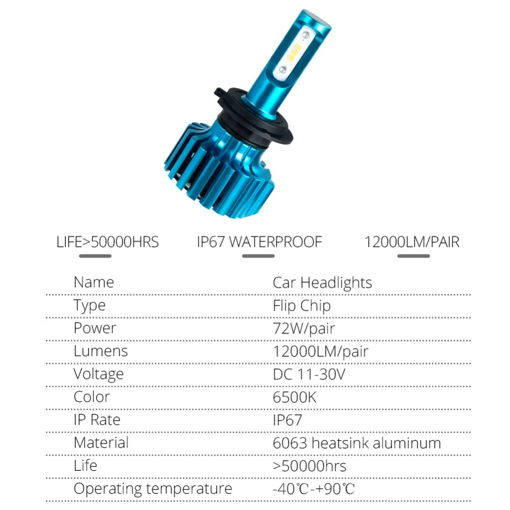 FOXCNSUN H4 Hi/Lo H7 Led 12V автомобильная фара 24V грузовик 9005/HB3 9006/HB4 противотуманная Blub H11 H1