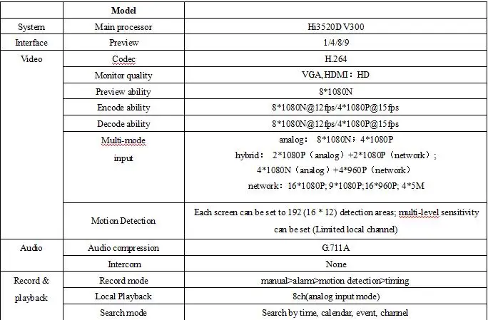 1080N 960 H AHD DVR 4ch 8ch видеонаблюдения DVR для 1080 P 960 P 720 P AHD Камера и нормальный CCTV Камера 960 H Xmeye P2P легко посетить мобильного телефона