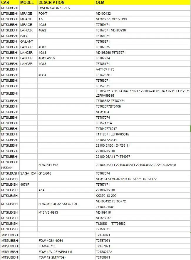 Восстановленный распределитель зажигания для Mi-tsubishi OEM MD618437 T6T88171