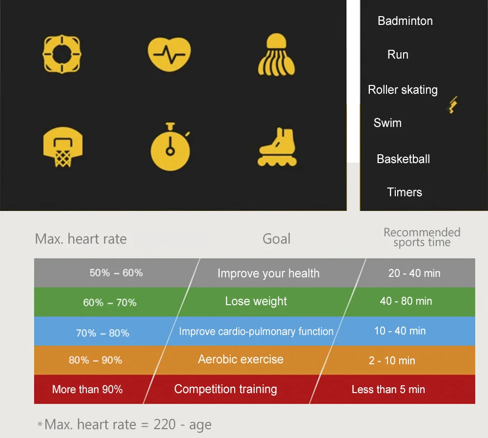 CooSpo H6 Outdoor Fitness Sport Bluetooth 4.0 ANT Heart Rate Smart Sensor Chest Strap
