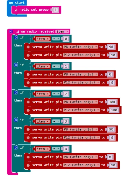 Для Micro:bit Microbit Gamepad Расширительная плата ручной джойстик для робота автомобиля