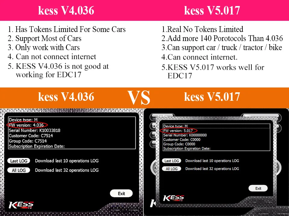 2018 Новые Онлайн V2.47 ЕС красный Kess V5.017 OBD2 менеджер Тюнинг Комплект KTAG V7.020 4 светодио дный Kess V2 5,017 K-TAG 7,020 ЭКЮ программист