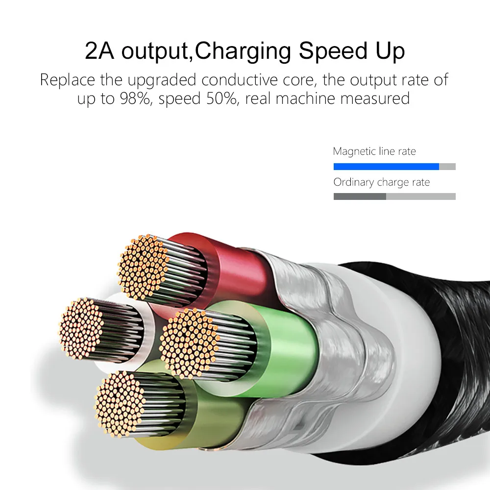 1 м Плетеный светодиодный кабель 2.4A Магнитный кабель usb type C кабель для зарядного устройства микро провод для быстрого заряда для iPhone X samsung S8 huawei Xiaomi