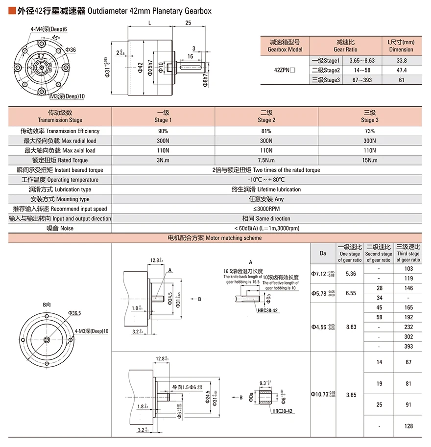 ZPN42