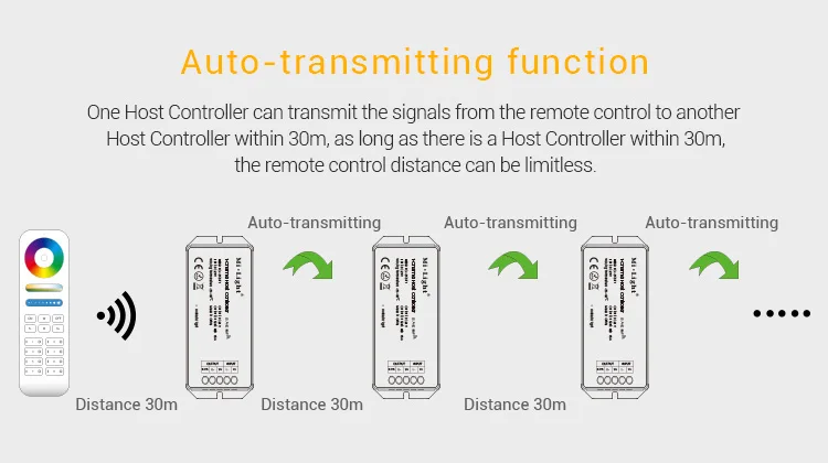 SYS-T1 DC24V 2,4G РФ 1-Channel хоста светодиодный Управление Лер телефон Wi-Fi DMX Alexa Управление работать с Ми-свет SYS серии Светодиодная лампа