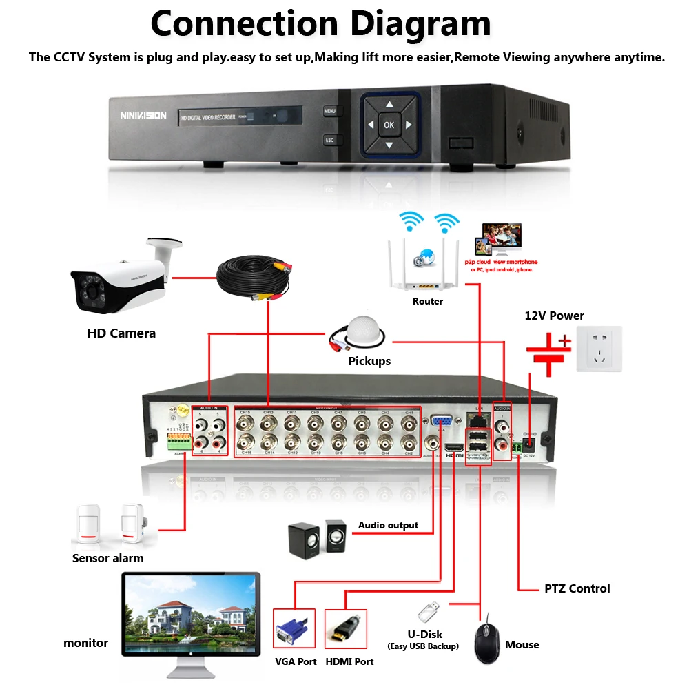 NIVISION 16CH 5MP H.265 + HD камера видео система безопасности 16 шт 3 6 мм объектив IP67 Открытый