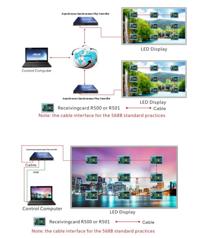 Бесплатная доставка HD-A601 датчик контроллер с hdmi wifi rj45 синхронный светодиодный модуль управления карты