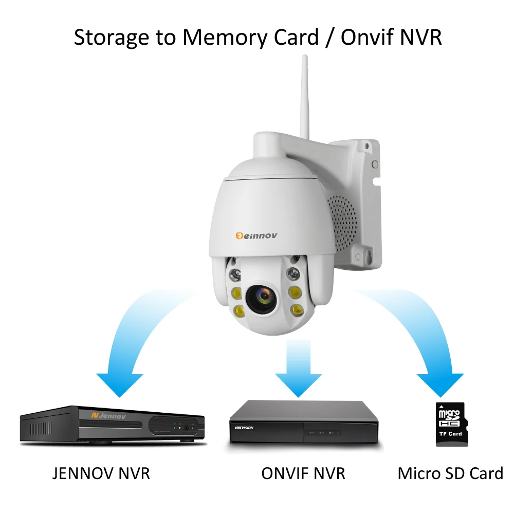 Einnov 5xzoom HD PTZ IP Камера, Wi-Fi, CCTV, наружной видеосъемки Камеры Скрытого видеонаблюдения 1080P проектор для домашнего Беспроводной безопасности Камера двухстороннее аудио ИК