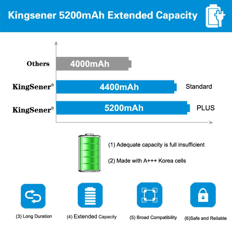 KingSener A32-K55 Батарея для ASUS K55 K55V X55U A45 A45D A45V A75A A75V K45 K45N K45V K75 K75A K75D R400 R500 X45A X55C A41-K55