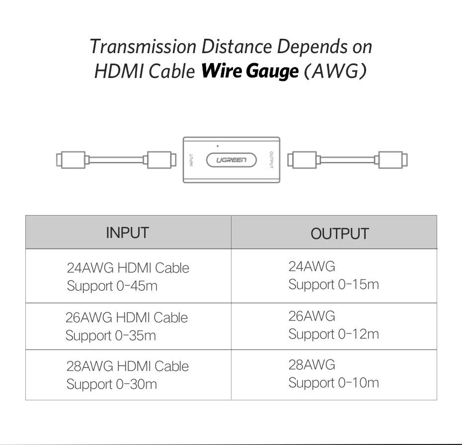 UGREEN HDMI удлинитель повторитель до 10 м 60 м усилитель сигнала активный 1080P Женский HDCP HDMI к HDMI кабель с разъемом HDMI