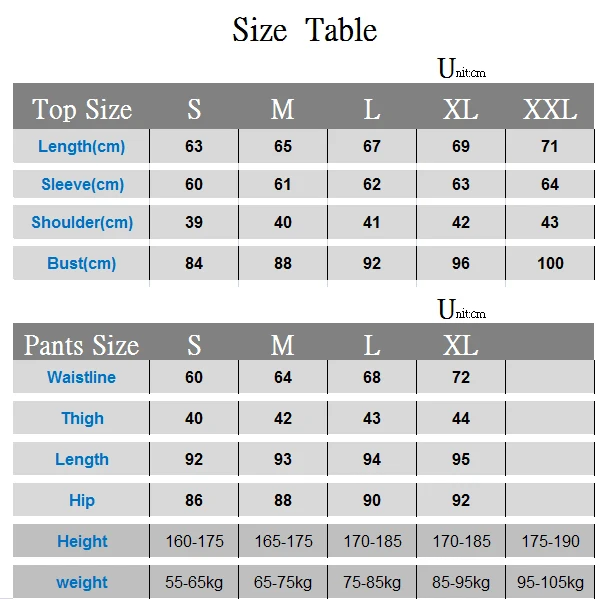 SizeSet