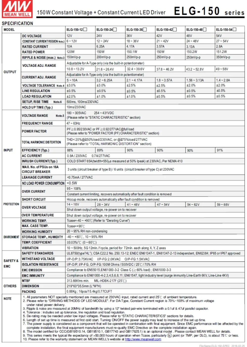 Elg-150 В 12 В ip65 Meanwell питание водостойкий 150 Вт постоянное напряжение + постоянный ток светодио дный светодиодный драйвер