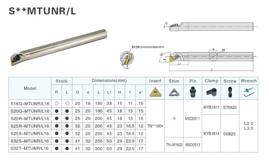 95 градусов внутренний держатель для токарного инструмента S16Q-MTUNR16 S20Q-MTUNL16 сверлильный держатель для твердосплавных вставок