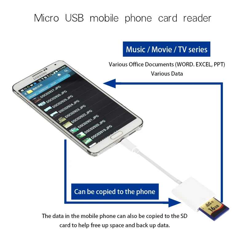 Micro USB к SD кард-ридер камера считыватель OTG кабель адаптера данных для samsung S7 S6 Xiaomi Huawei Android мобильный телефон планшетный ПК