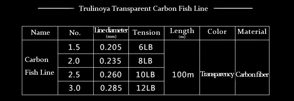 100m Trulinoya Transparent Carbon Fish Line Fluorocarbon Fishing Wire