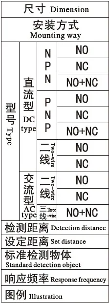 5 шт. DC 6-36 В 3-проволока 1 мм подход Сенсор индуктивный NPN NC Переключатель LJ8A3-1-Z /AX