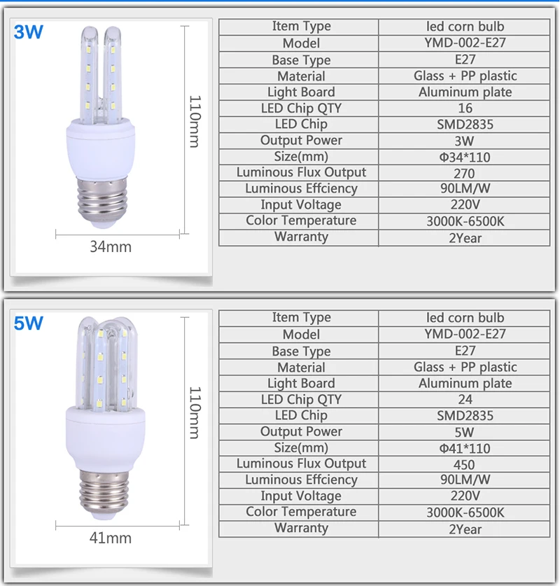 AC160-265V 6500K холодный белый светодиодный светильник SMD 2835 E27 светодиодный светильник 3 Вт 5 Вт 7 Вт 9 Вт 12 Вт 18 Вт 24 Вт 32 Вт 45 Вт энергосберегающий светильник s