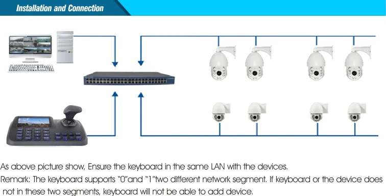 5 дюймов ЖК-дисплей Экран Дисплей ONVIF CCTV IP PTZ Камера контроллер клавиатуры высокого Скорость купольная Камера 3D сети джойстик