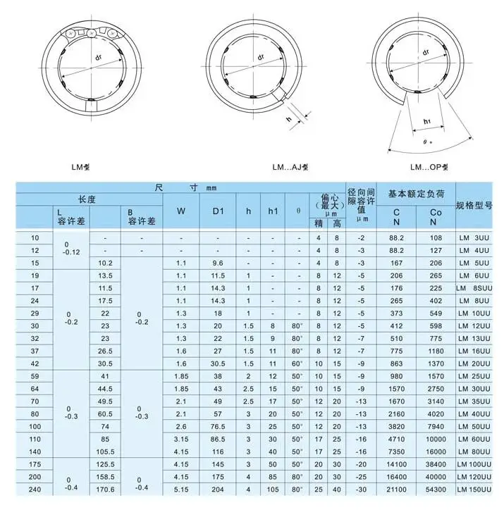 2pcst LM25UU 25 мм Линейный шарикоподшипник Линейный Подшипник Втулка 25x40x59 мм для 3d принтера CNC запчасти