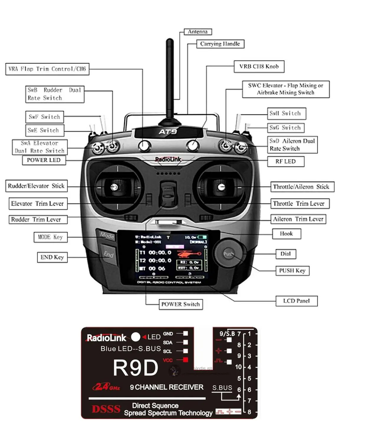 

2PCS/LOT Radiolink 2.4G AT9 R9D Remote Control System 9CH TX & 6CH RX Mode 2