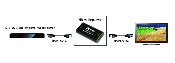 Hdmi-повторитель 4K@ 60 Гц, YUV 4:4:4