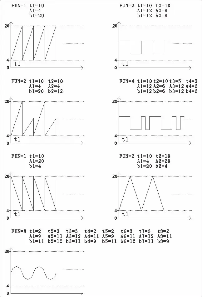 4-20mG Generator programmable curve