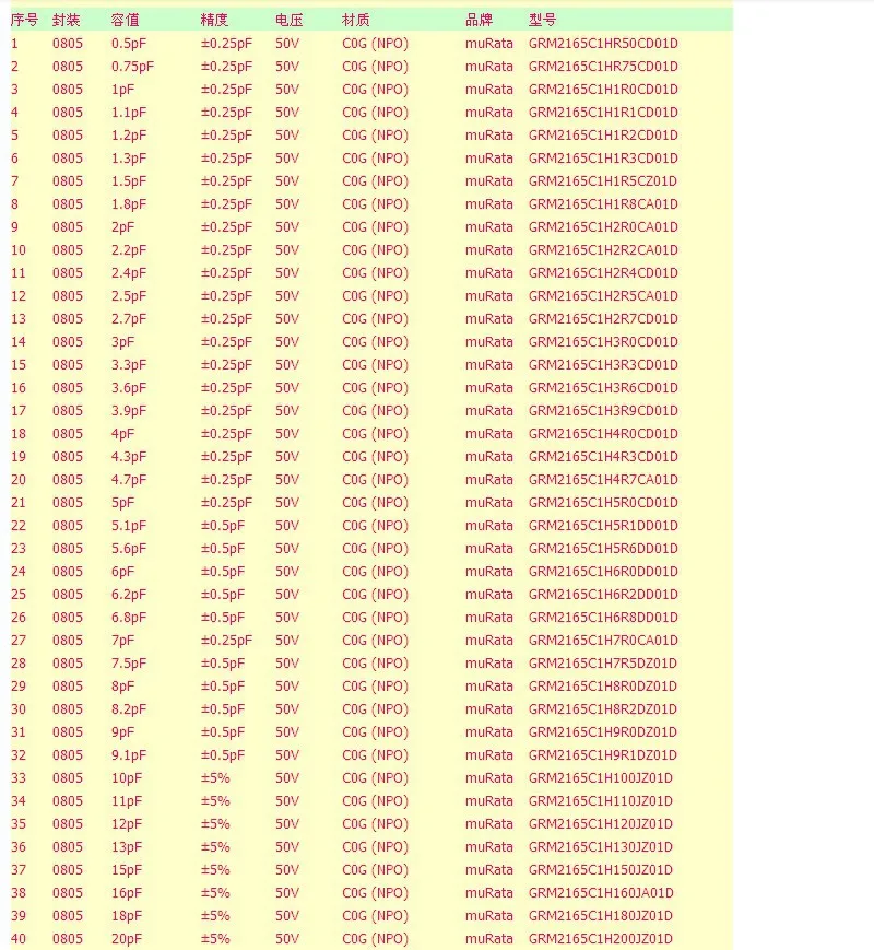 0805 SMD конденсатор 92valuesx25шт = 3220 шт+ 1206 38valuesx25шт = 950 шт образец книги