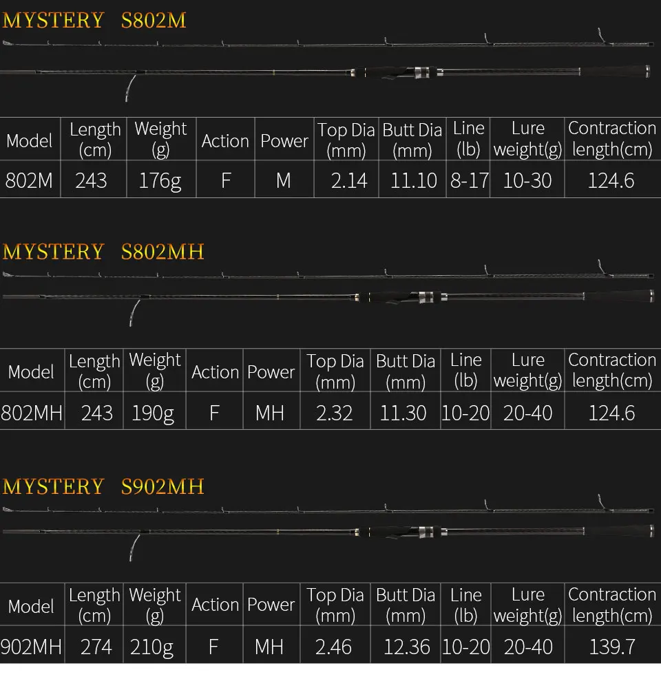 TSURINOYA MYSTERY 2,4 м/2,7 м спиннинговая Удочка m/MH Мощность Фудзи направляющее кольцо расстояние метание углеродная Приманка Удочка Vara De Pesca