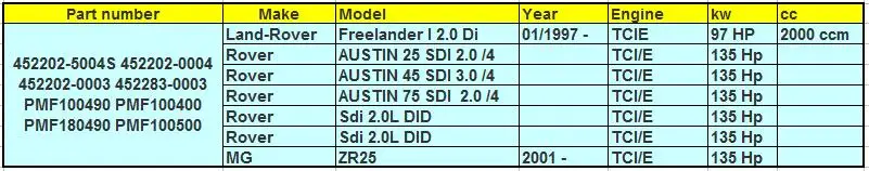 Турбо картридж Core CHRA GT1549 452202 452202-0003 PMF100490 PMF100400 PMF180490 для Land Rover freelander I 2.0L Di TCIE 135HP