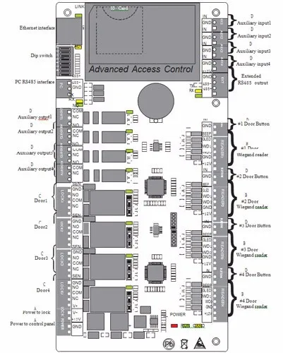 C3-400 access control panel