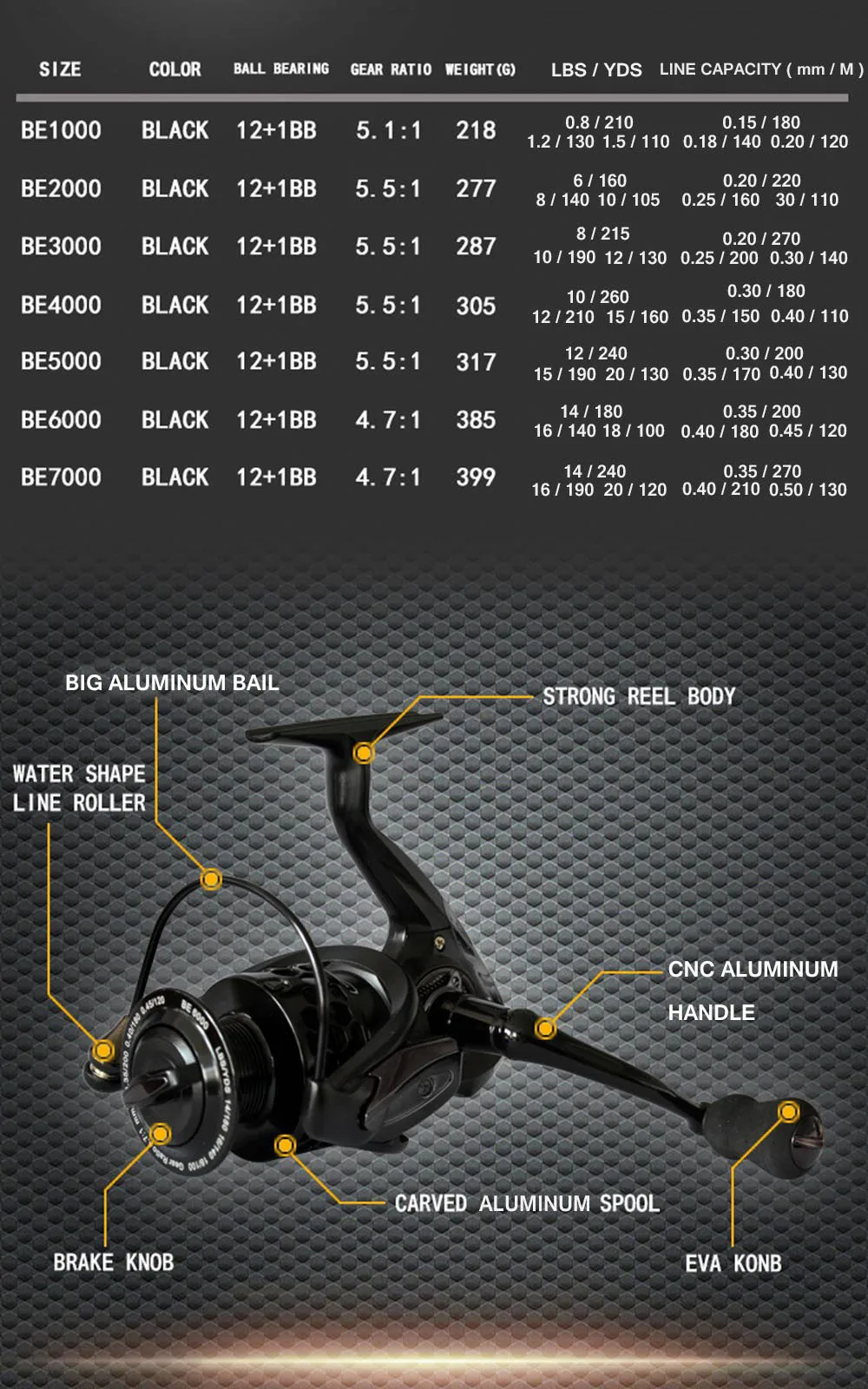 FISHDROPS Full Metal Fishing Spinning Reel with Foldable Handle