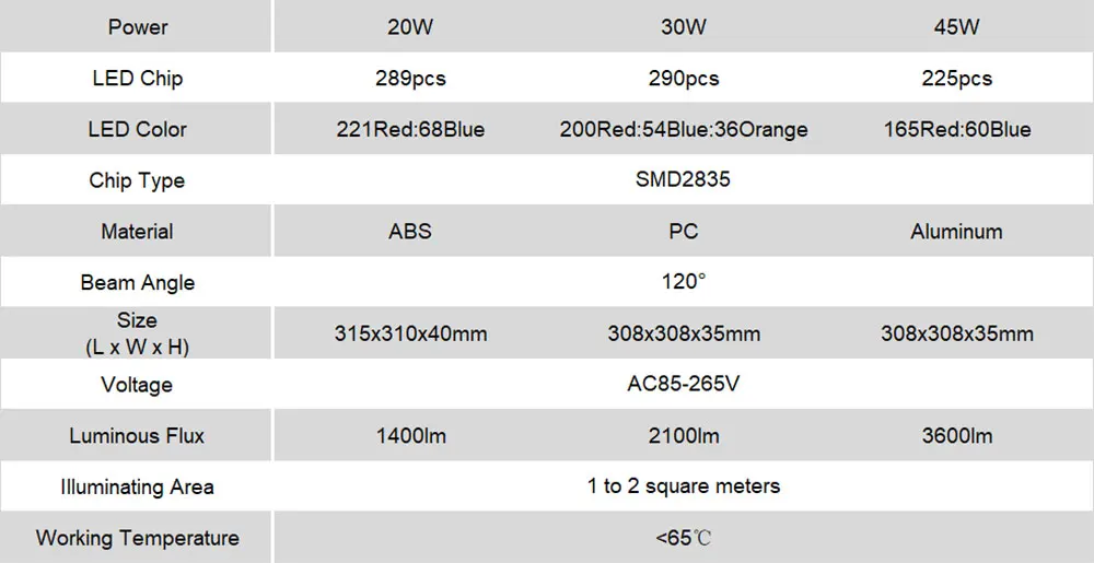 20 W 30 W 45 W растет лампа AC85 265 V растет свет для комнатных растений Vegs Аквариум Садовый садоводства и Гидропоника расти/Bloom