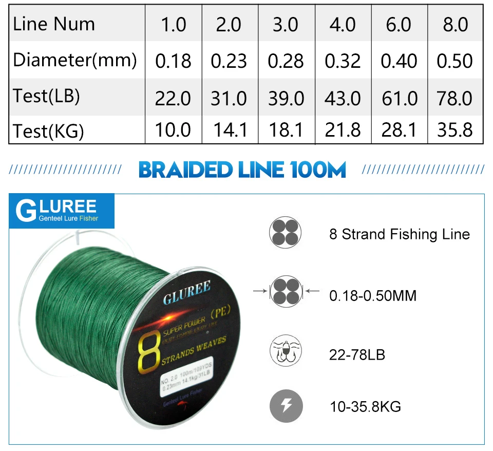GLUREE 100M109Yards 8 Stands PE Line Braided Fishing Line 100% PE Multifilament Fishing Line Super Strong High Quality 22-78LB (9)