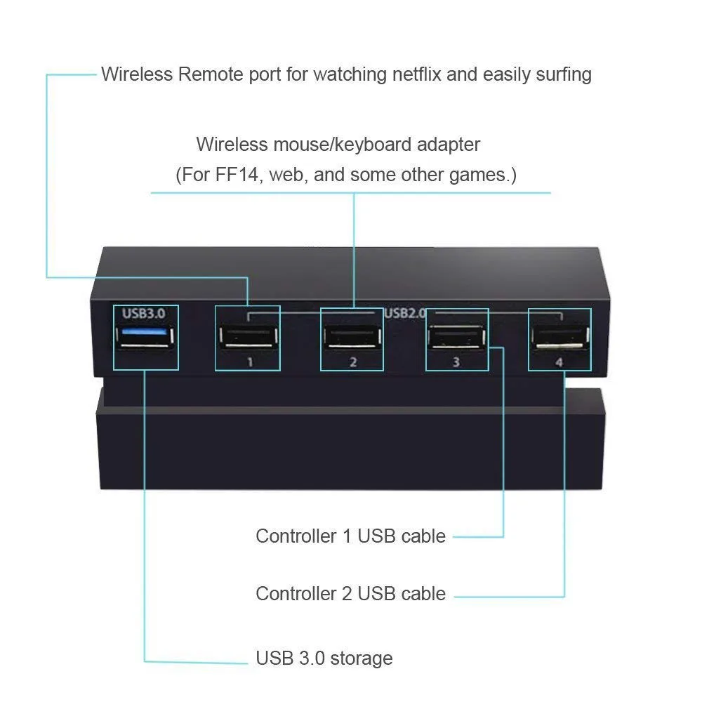 5 концентратор usb-порт для PS4 высокое зарядное устройство сплиттер контроллера расширительный адаптер для sony playstation 4 PS4 Консоль портативный