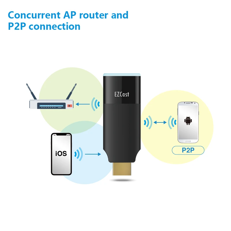  Newest Ezcast2 5G+2.4G wireless smart TV Stick DONGLE 1080P mirascreen anycast miracast Display Rec