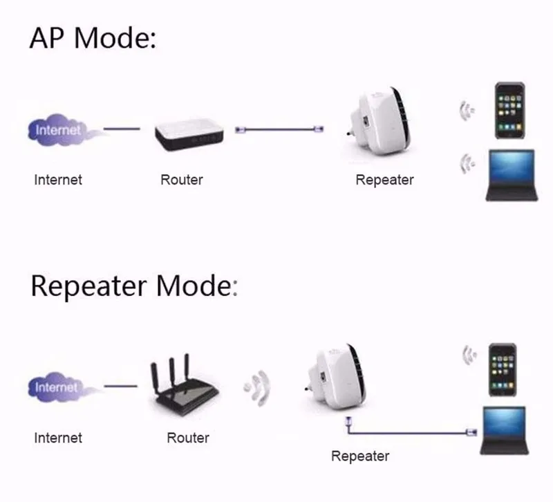 Repetidor-De-Sinal-Wifi-Para-Mobile-Access-Point-Wifi-Repeater-Wireless-Router-for-Wi-Fi-Signal-Range-Extender-Booster-Amplifier  (9)