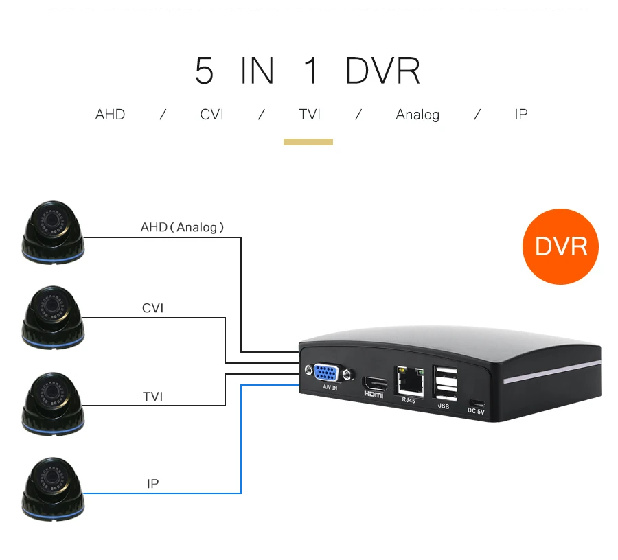 4CH AHD/CVI/TVI/аналоговый/IP 5 в 1 Мини DVR видеомагнитофон xvr для системы видеонаблюдения камеры безопасности