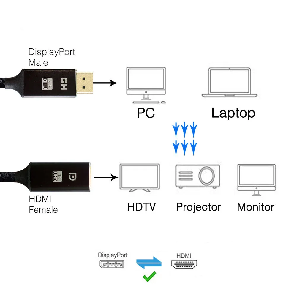 DisplayPort to HDMI Adapter(Male to Female) Support 4K@60Hz,DP to HDMI Cable for for HP, ThinkPad, AMD, NVIDIA Desktop04