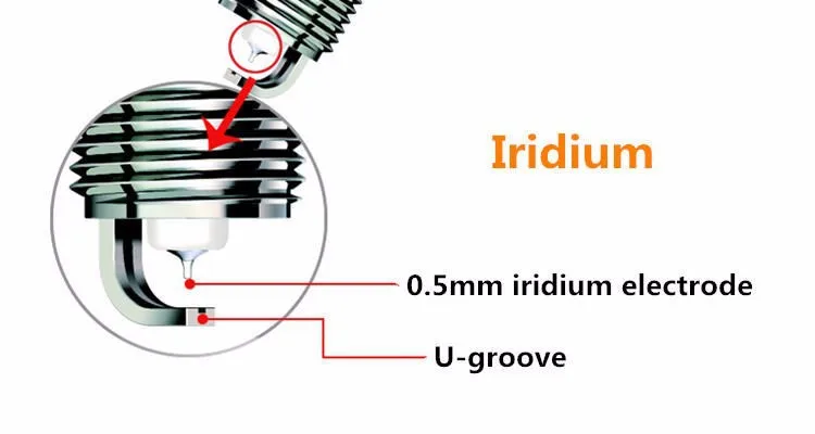 Для Geely Emgrand GT, GC9 Borui, Atlas, Boyue, NL3, SUV, Proton X70, X7 Sports, Car iridium spark plug