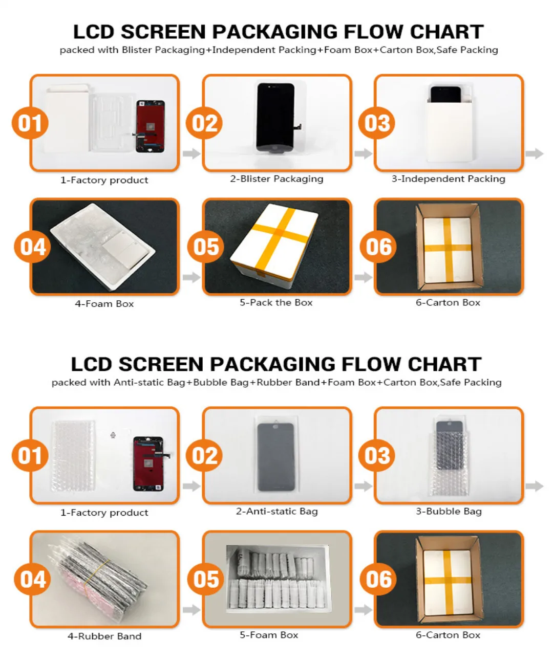 Reposição de Tela Sensível ao Toque com Moldura Ips para Huawei Original para P20 Tela Lite Lcd Ane-lx3 Nova 3e P20 584 2280x1080 6 High Quality Telefonia e Comunicação