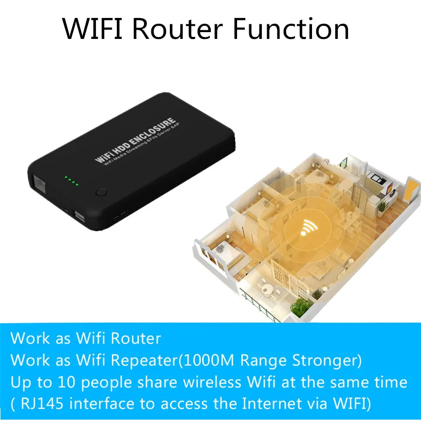 Беспроводной hdd box 4000 mah Мощность банк USB 3,0 на sata 2,5 дюйма 2 ТБ хранения с маршрутизатором ноутбук Wi-Fi hdd случаях доставка U25AWF