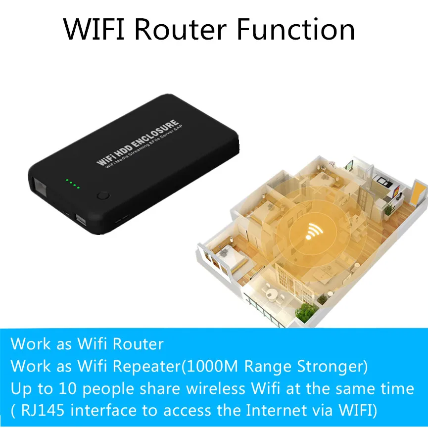 

wireless hdd box 4000mah Power Bank USB 3.0 to sata 2.5 inch 2TB storage with 3G WiFi laptop hard disk case free shipping