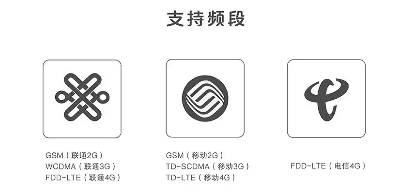 USR-G780 4 г DTU RS232/485 последовательных 4 г сетевых данных двунаправленный Прозрачная передача