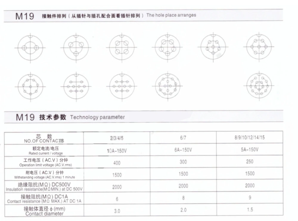 航空插头GX20规格书-(2)