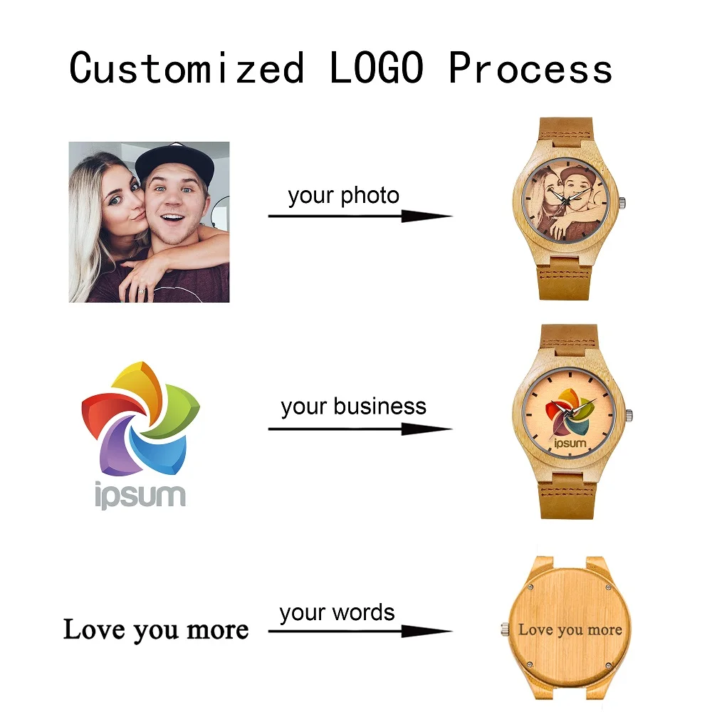 process