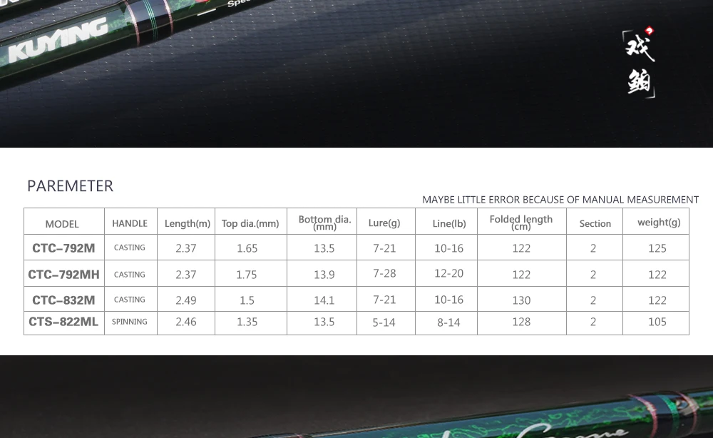 KUYING CULTER игры 2,37 м 7'9 "2,46 8'2" 2,49 8'3 "спиннинг литья рыбалка приманка стержень тростника Stick полюс средней жесткости свет углерода