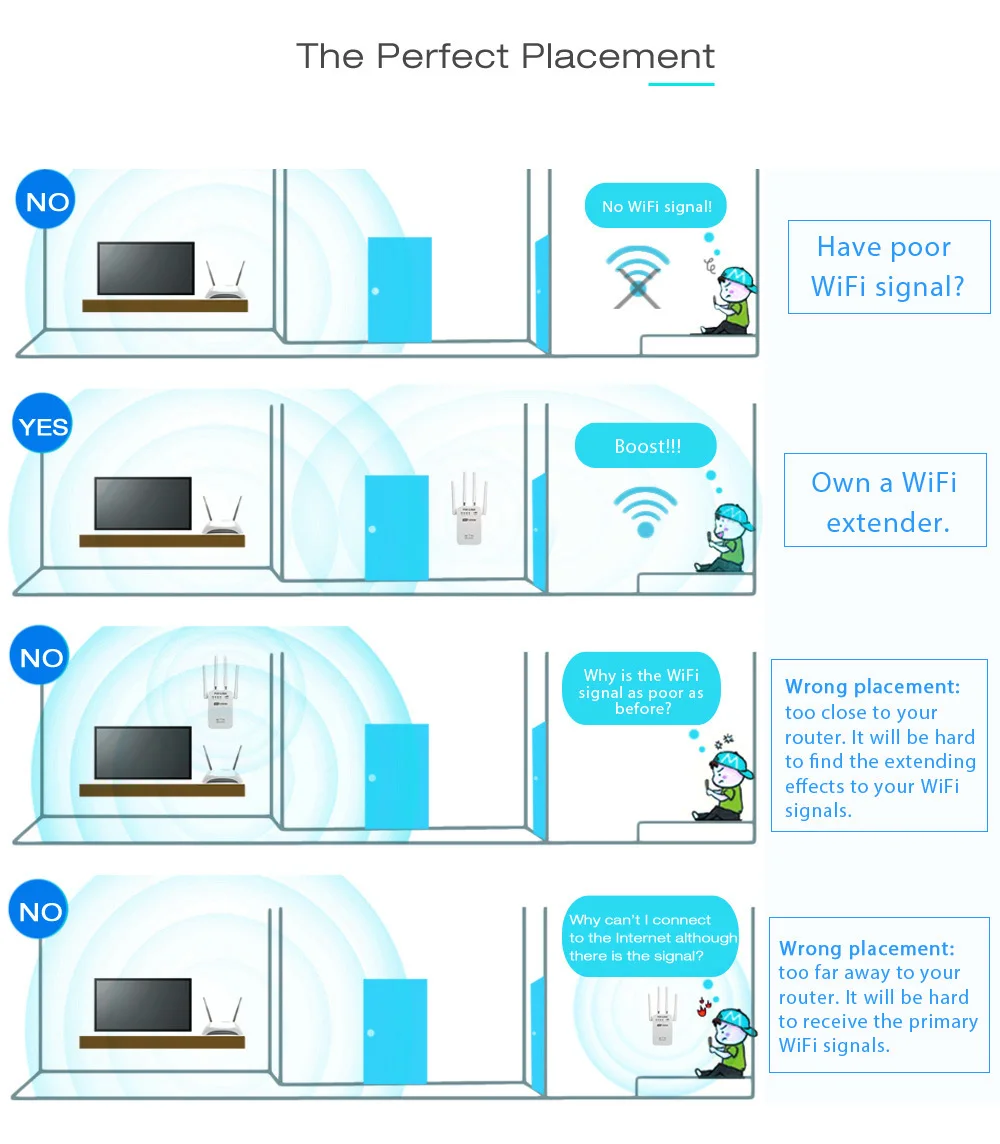 PIXLINK AC1200 wifi ретранслятор/маршрутизатор/точка доступа AP беспроводной расширитель диапазона wifi усилитель сигнала с внешними антеннами