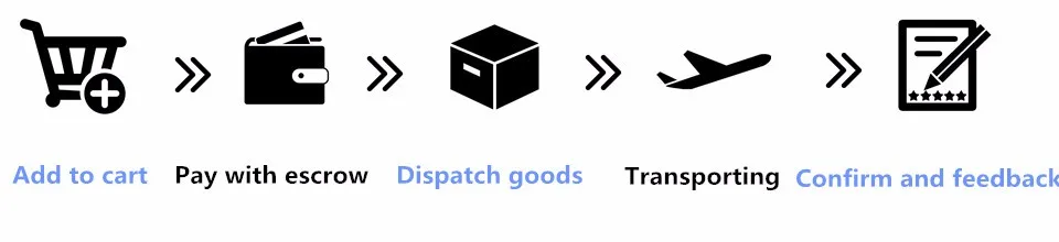 shipping guides