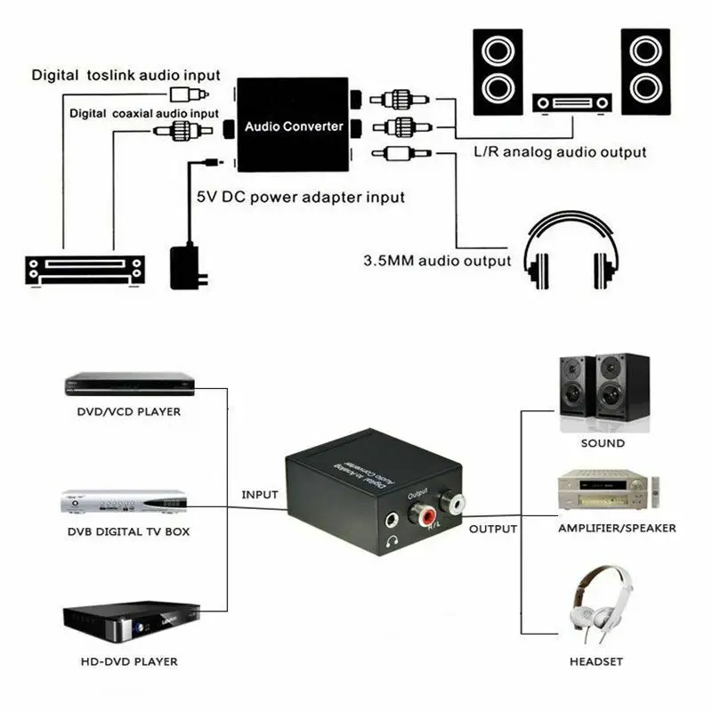 

Digital to Analog Audio Converter Optical Fiber Toslink Coaxial Signal to RCA R/L Audio Decoder SPDIF ATV DAC Amplifier Adapter